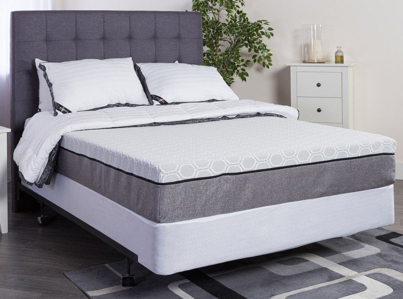 How a Return Policy is Important When Buying a Mattress Online