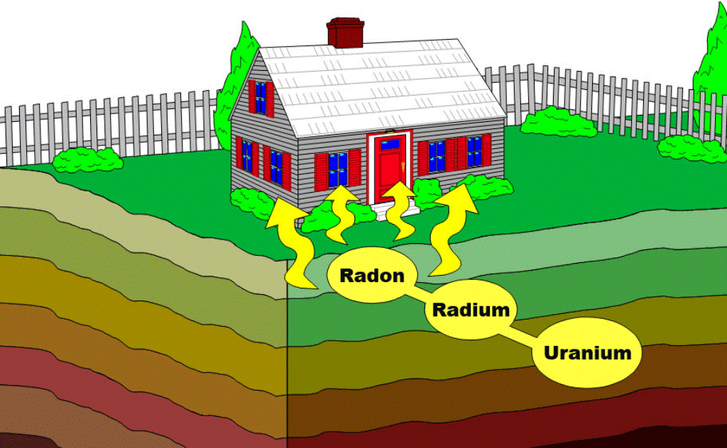 Reasons Why Your Home Should Undergo Radon Gas Testing