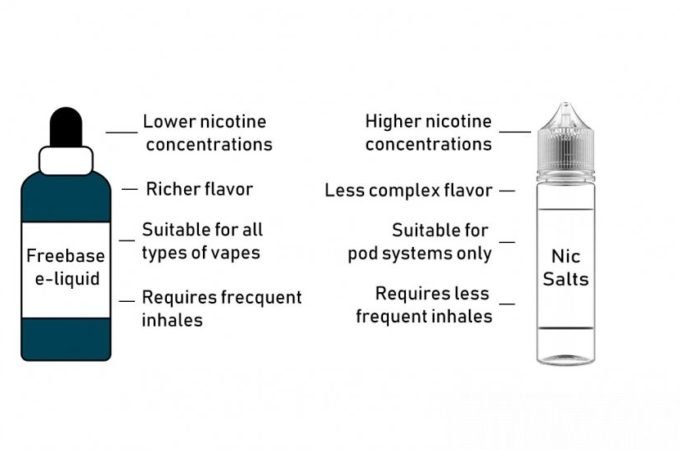 Nic Salt Vs E-Liquid – What’s The Difference?