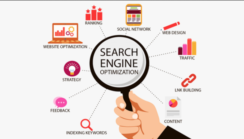 search engine placement services