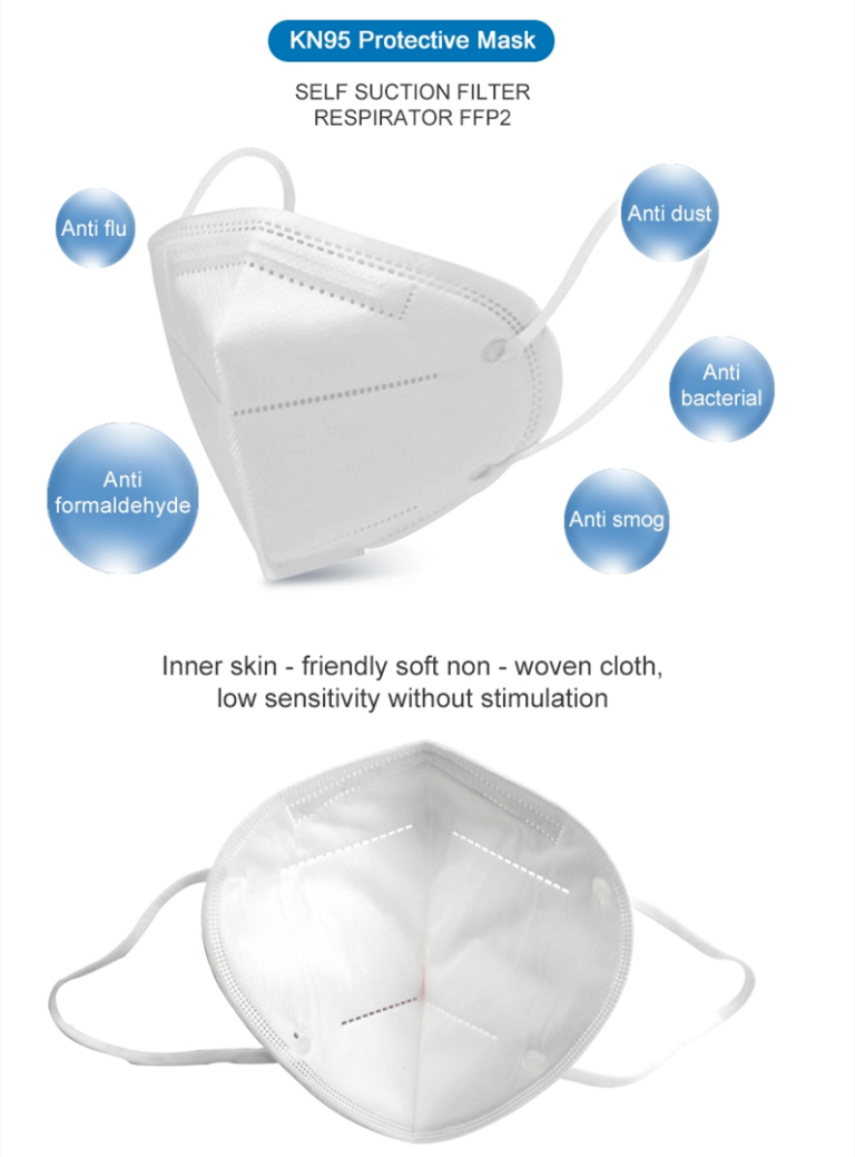 What are KN95 Masks