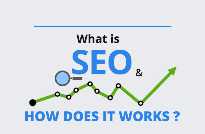 What Is Meant By SEO, And How Does It Work?