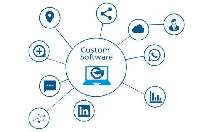 Why is Custom Software Development the best solution?